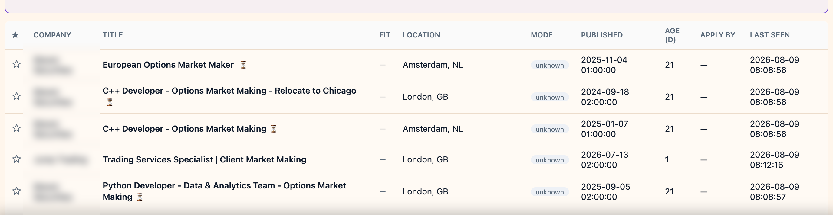 Filter results for options market-making roles in London and Amsterdam